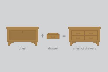What is another word for dresser .